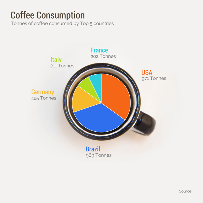 Do you find yourself wondering how much of each macro you are eating daily? Tracking your macros can be a daunting task, but it doesn't have to be. With the help of a pie chart maker, you can easily visualize your macros and make adjustments as needed. Check out this guide to learn more!