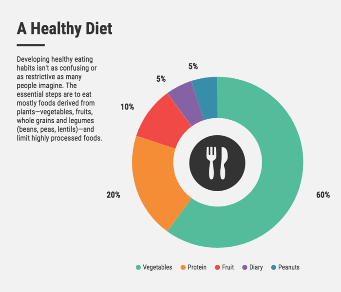 Do you find yourself wondering how much of each macro you are eating daily? Tracking your macros can be a daunting task, but it doesn't have to be. With the help of a pie chart maker, you can easily visualize your macros and make adjustments as needed. Check out this guide to learn more!